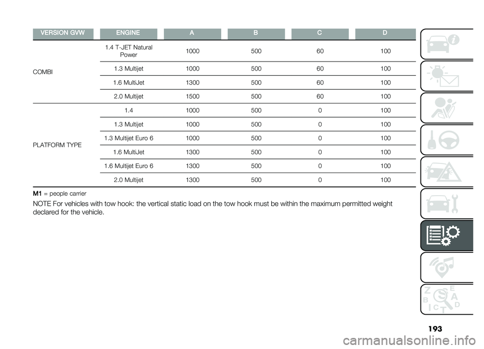 FIAT DOBLO PANORAMA 2019  Owner handbook (in English) ���
�,�&�%�$�#��)�*�,�6�&�)�*�#�)�&��3��
�&�-�9�$�#�B��I �!�<�P��! �.������
�:���� �B�4�4�4
�1�4�4�F�4�B�4�4
�B��C �9����	�(�� �B�4�4�4�1�4�4�F�4�B�4�4
�B��F �9����	�P��