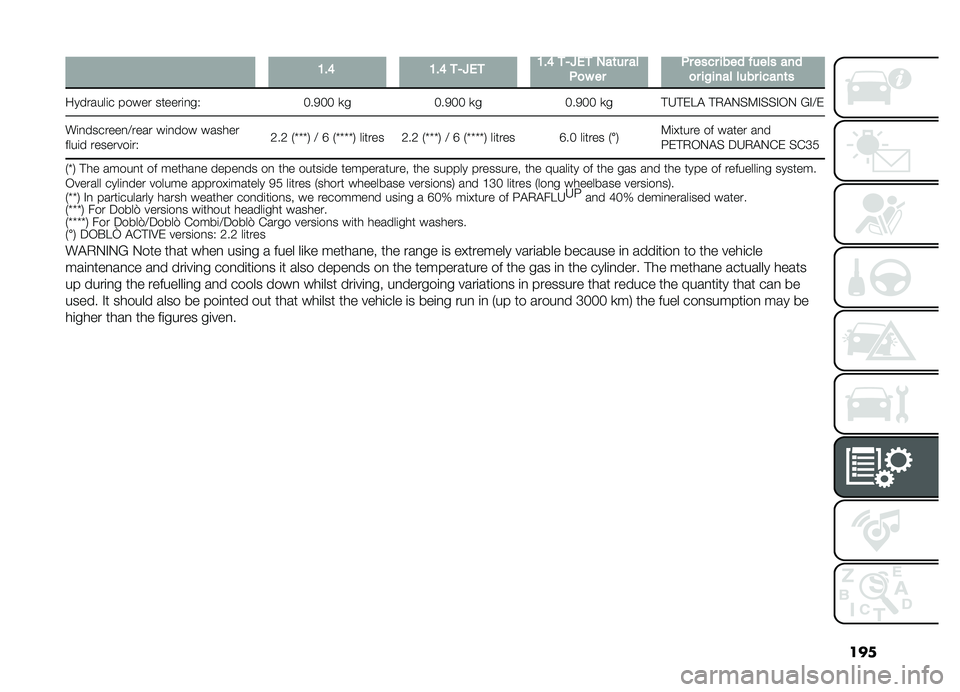 FIAT DOBLO PANORAMA 2019  Owner handbook (in English) ���
�8��;�8��;�
�/�M�&�
�8��;�
�/�M�&�
�)��	�����+�
����+���������� ��������
���!�������������	�
��������	� ����� ������	�
��*�4��0�4�4