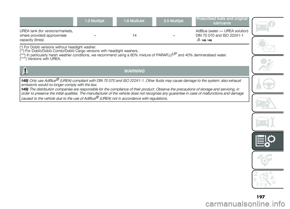 FIAT DOBLO PANORAMA 2019  Owner handbook (in English) ���

�8��:�2���	��B��	�8��=�2���	��M��	�>��9�2���	��B��	�+���������� ��������
���!�������������	�
�H�,��" ���
�
 �+��� �����	��
��>����
�
