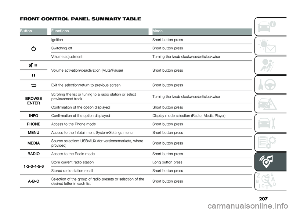 FIAT DOBLO PANORAMA 2019  Owner handbook (in English) ���

�	��
�� ��
����
� ����� ������� �����
�
�3��	�	�
������	��
���2�
��
�#��
�	��	��
�%���� ������
 �����
�%��	����	�
� ��� �%����