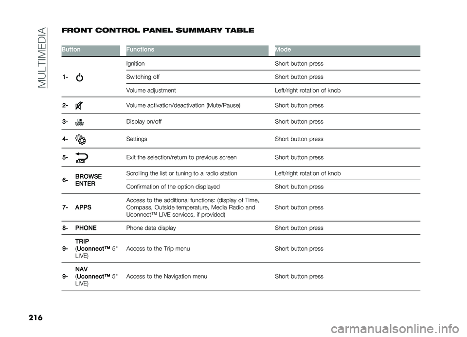 FIAT DOBLO PANORAMA 2019  Owner handbook (in English) ��9�H�E�!�#�9���#�"
���	 �	��
�� ��
����
� ����� ������� �����
�
�3��	�	�
� �����	��
�� �2�
��
�8�/ �#��
�	��	��
�%���� ������
 �����
�%��	