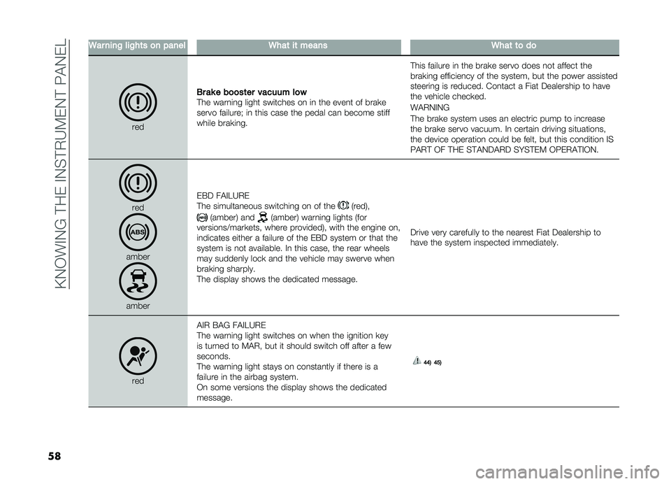 FIAT DOBLO PANORAMA 2019  Owner handbook (in English) ��A�.�-��#�.�?��!����#�.�%�!�,�H�9��.�!��:�"�.��E
��
�6������!���!��	��
��"�����6���	��	������6���	�	�
��

����3
������
�
��	����������
��!�� �