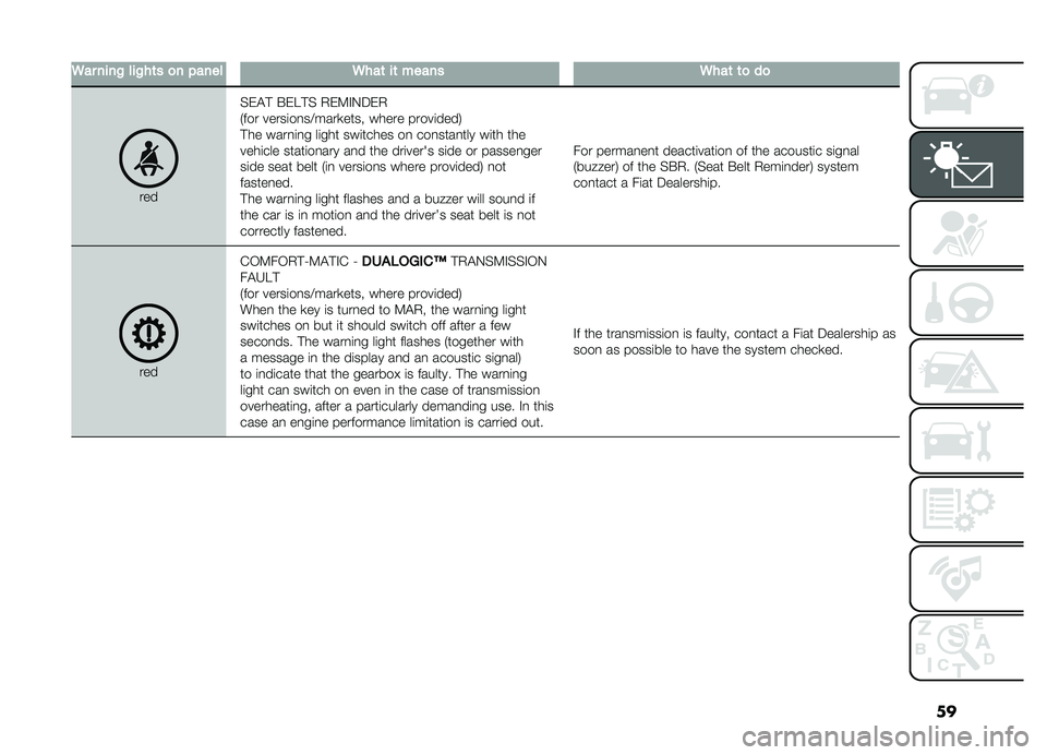 FIAT DOBLO PANORAMA 2019  Owner handbook (in English) ��
�6������!���!��	��
��"�����6���	��	������6���	�	�
��

����%��"�! �$��E�!�% �,��9�#�.���,
�+��� �����	��
��>����
���� ����� �����	����/