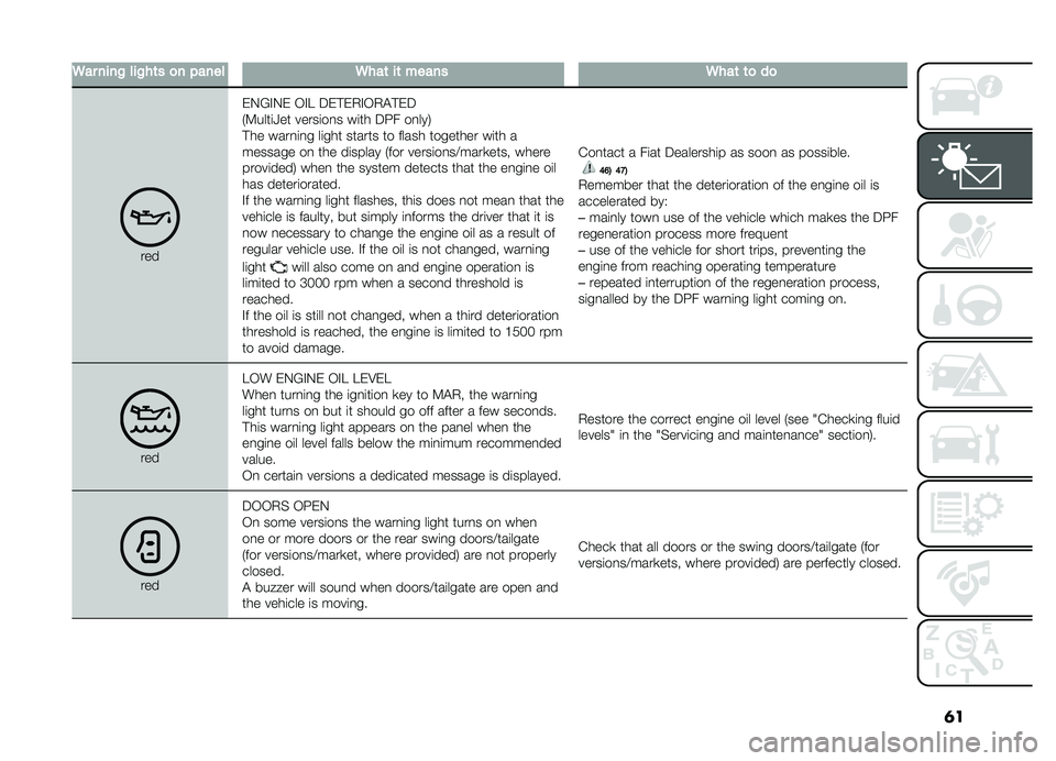 FIAT DOBLO PANORAMA 2019  Owner handbook (in English) �	�
�6������!���!��	��
��"�����6���	��	������6���	�	�
��

�����.�?�#�.� �-�#�E ���!��,�#�-�,�"�!��
�+�9����	�P�� �����	��
� ��	�� ��:� ��
���/
�!