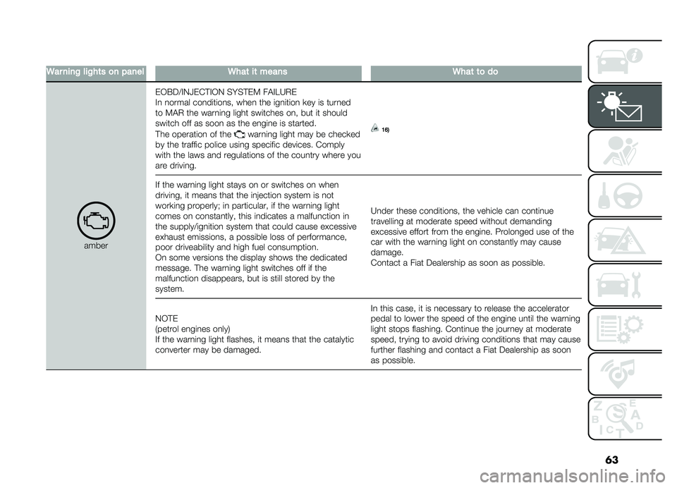 FIAT DOBLO PANORAMA 2019  Owner handbook (in English) �	�
�
�6������!���!��	��
��"�����6���	��	������6���	�	�
��

�������-�$��>�#�.�P��&�!�#�-�. �%��%�!��9 ��"�#�E�H�,�
�#�
 �
����� ���
��	��	��
�� ���