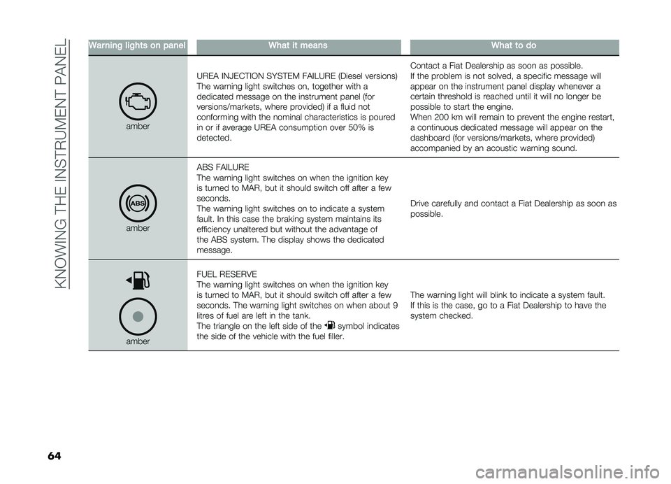 FIAT DOBLO PANORAMA 2019  Owner handbook (in English) ��A�.�-��#�.�?��!����#�.�%�!�,�H�9��.�!��:�"�.��E
�	�
�6������!���!��	��
��"�����6���	��	������6���	�	�
��

������H�,��" �#�.�P��&�!�#�-�. �%��%�!��9 ��"�#