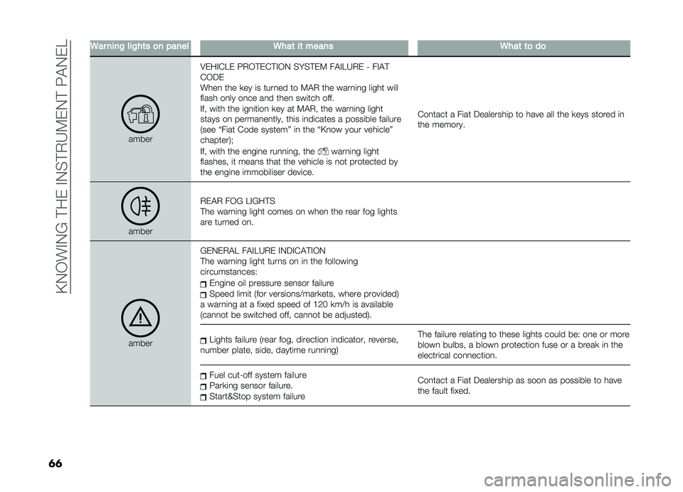 FIAT DOBLO PANORAMA 2019  Owner handbook (in English) ��A�.�-��#�.�?��!����#�.�%�!�,�H�9��.�!��:�"�.��E
�	�	
�6������!���!��	��
��"�����6���	��	������6���	�	�
��

������8���#�&�E� �:�,�-�!��&�!�#�-�. �%��%�!��