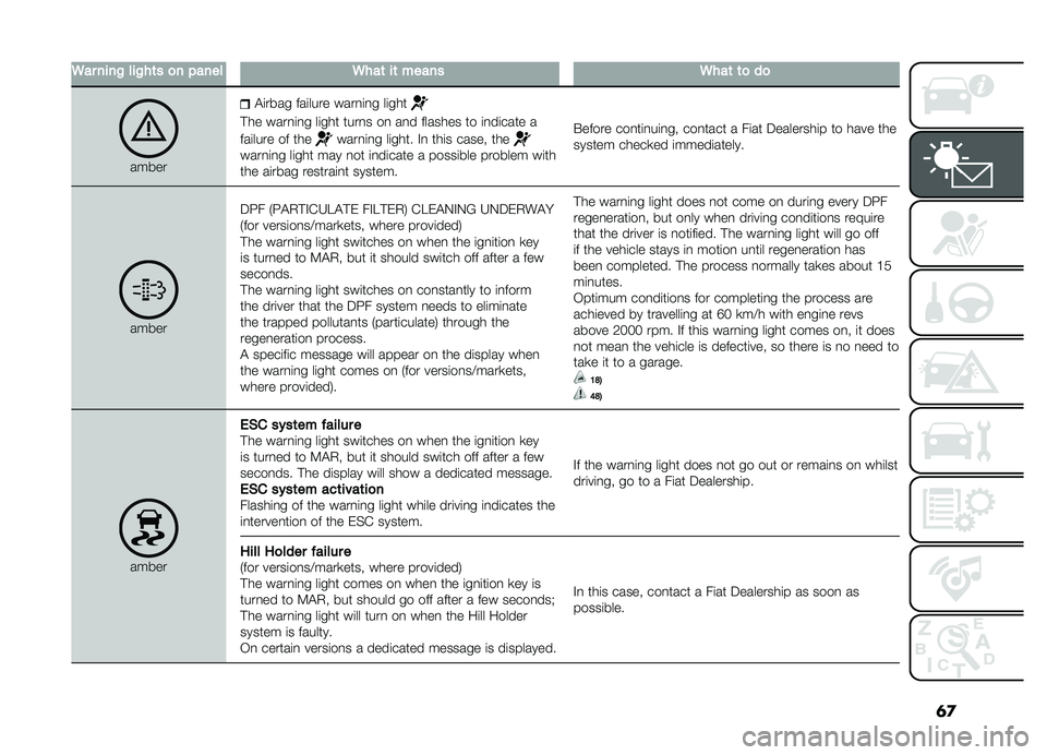 FIAT DOBLO PANORAMA 2019  Owner handbook (in English) �	�

�6������!���!��	��
��"�����6���	��	������6���	�	�
��

�����
�"�	���� ���	���� ����
�	�
� ��	���
�!�� ����
�	�
� ��	��� ����
� ��
 �