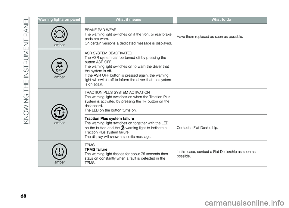 FIAT DOBLO PANORAMA 2019  Owner handbook (in English) ��A�.�-��#�.�?��!����#�.�%�!�,�H�9��.�!��:�"�.��E
�	�
�6������!���!��	��
��"�����6���	��	������6���	�	�
��

������$�,�"�A� �:�"� ���"�,
�!�� ����
�	�
�