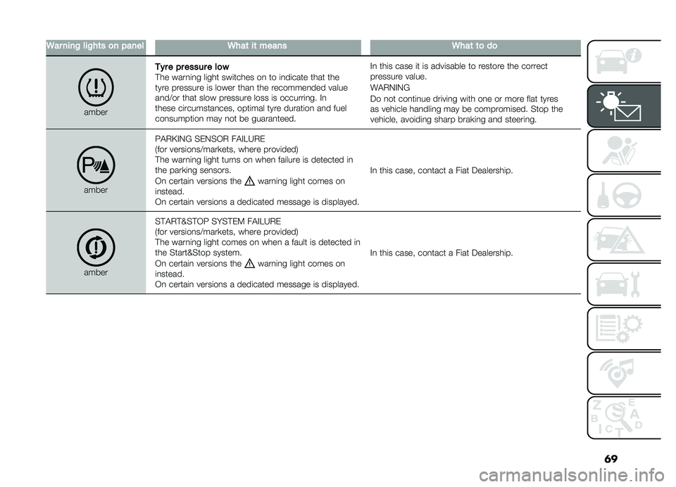 FIAT DOBLO PANORAMA 2019  Owner handbook (in English) �	�
�6������!���!��	��
��"�����6���	��	������6���	�	�
��

������
����"���������
��!�� ����
�	�
� ��	��� ���	����� ��
 �� �	�
��	����