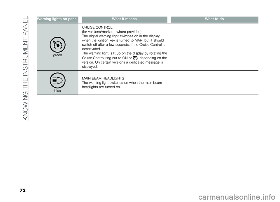 FIAT DOBLO PANORAMA 2019  Owner handbook (in English) ��A�.�-��#�.�?��!����#�.�%�!�,�H�9��.�!��:�"�.��E
�
�
�6������!���!��	��
��"�����6���	��	������6���	�	�
��

�����
�&�,�H�#�%� �&�-�.�!�,�-�E
�+��� �����	
