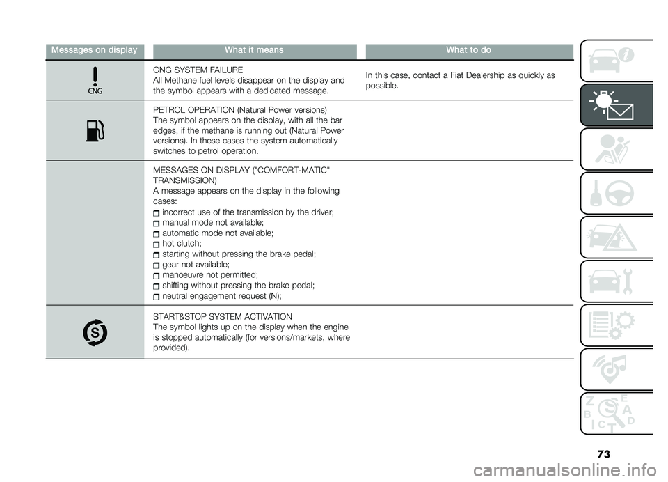 FIAT DOBLO PANORAMA 2019  Owner handbook (in English) �
�
�
�2�����!���
�����"����6���	��	������6���	�	�
��

�&�.�? �%��%�!��9 ��"�#�E�H�,�
�"�� �9�����
� ���� ������ ��	������� ��
 ��� ��	���