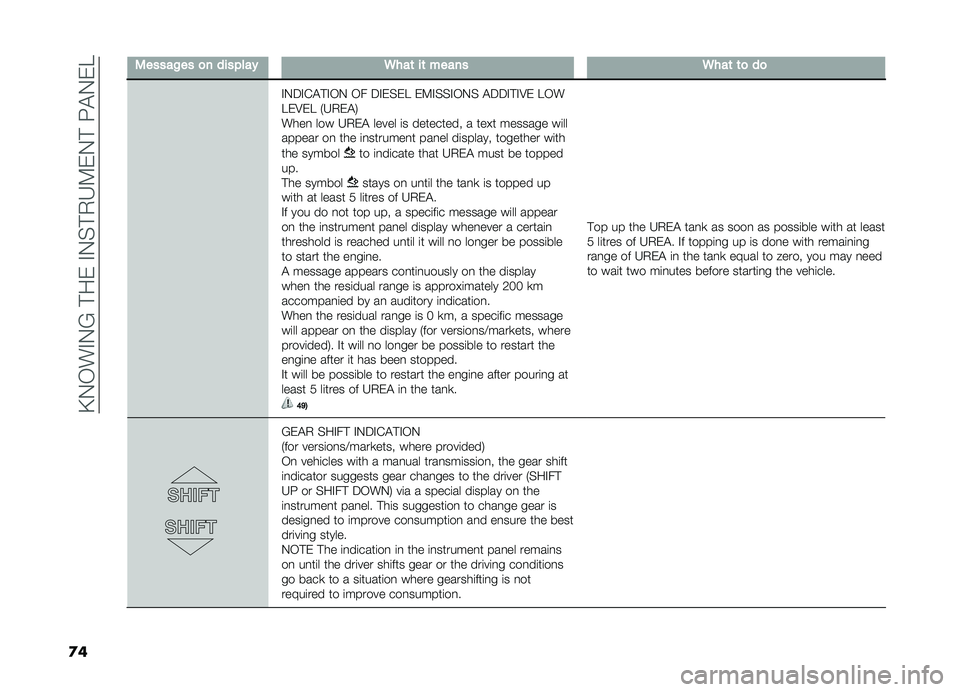 FIAT DOBLO PANORAMA 2019  Owner handbook (in English) ��A�.�-��#�.�?��!����#�.�%�!�,�H�9��.�!��:�"�.��E
�
� �2�����!�� �
� ����"��� �6���	 ��	 ����� �6���	 �	�
 ��

�#�.��#�&�"�!�#�-�. �-� ��#��%��E ��9�#�%�%�#�-�.