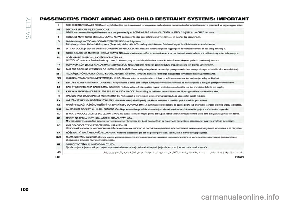 FIAT DOBLO PANORAMA 2020  Owner handbook (in English) ��%�"���!�
�������������F� �	��
�� ������ ��� ����� ��������� ��������H ����
�����
���
��8��9�:�@�?  