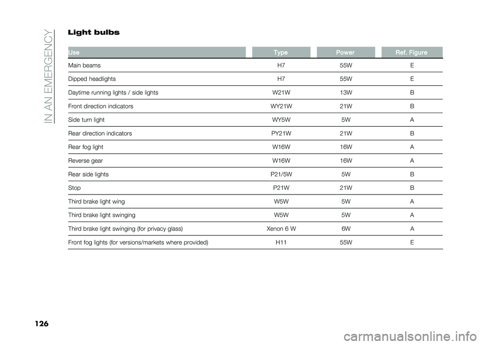 FIAT DOBLO PANORAMA 2020  Owner handbook (in English) ��#�.��"�.���9��,�B��.�&�
���	��"��(�! �.���.�+
�
��� �
��"� �+�
� �� �%�� � ���!�� �
�9��	�
 ����� ��D�1�1� �
��	���� ������	���� ��D�1�1� �
��