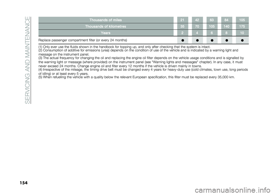 FIAT DOBLO PANORAMA 2020  Owner handbook (in English) ��%��,�8�#�&�#�.�B��"�.���9�"�#�.�!��.�"�.�&�
��� �
��
������ �
�  ����� �>�8 �;�> �=�: �@�; �8�9�<
�
��
������ �
�  � ���
���	� �� �:�< �?�9 �8�9�< �8�;�9 �8�?�<

