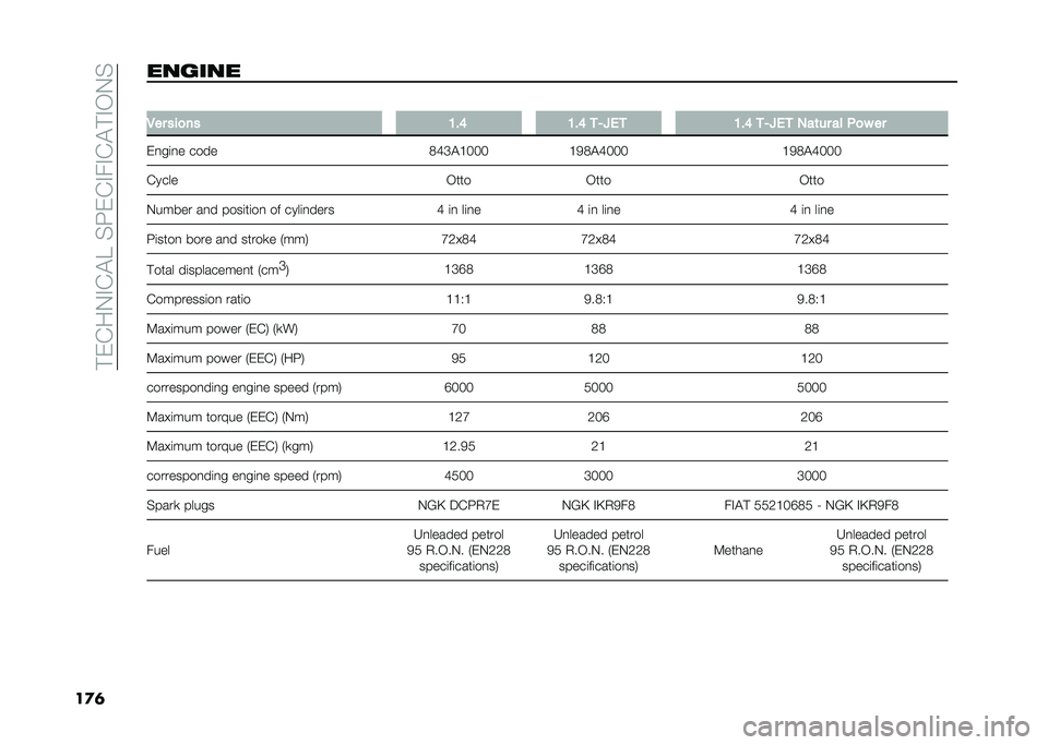 FIAT DOBLO PANORAMA 2020  Owner handbook (in English) ��!��&��.�#�&�"�E��%�:��&�#��#�&�"�!�#�-�.�%
��
�	������ �
�,�� ���
�� �8��; �8��; �
�/�M�&�
 �8��; �
�/�M�&�
 �)��	�� �� �+�
� ��
��
��	�
� ���� �3�I�C�"�A�4�4�4