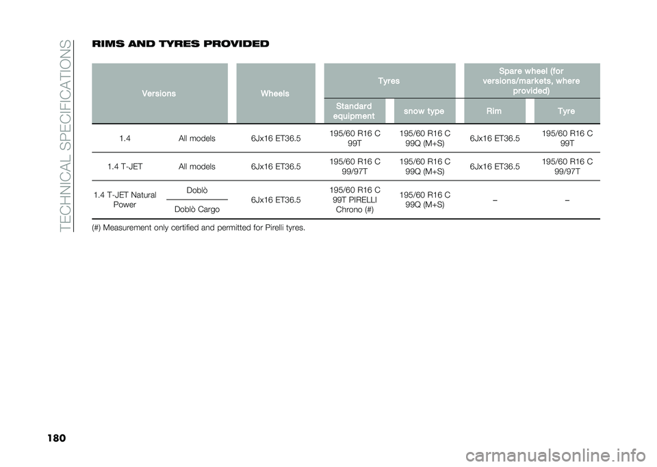 FIAT DOBLO PANORAMA 2021  Owner handbook (in English) ��!��&��.�#�&�"�E��%�:��&�#��#�&�"�!�#�-�.�%
������� ��� ����� ���
�����
�
�,�� ���
�� �6����� �
�� �� �$�"�� � � ���� �-� �
�
��� ���
���7�