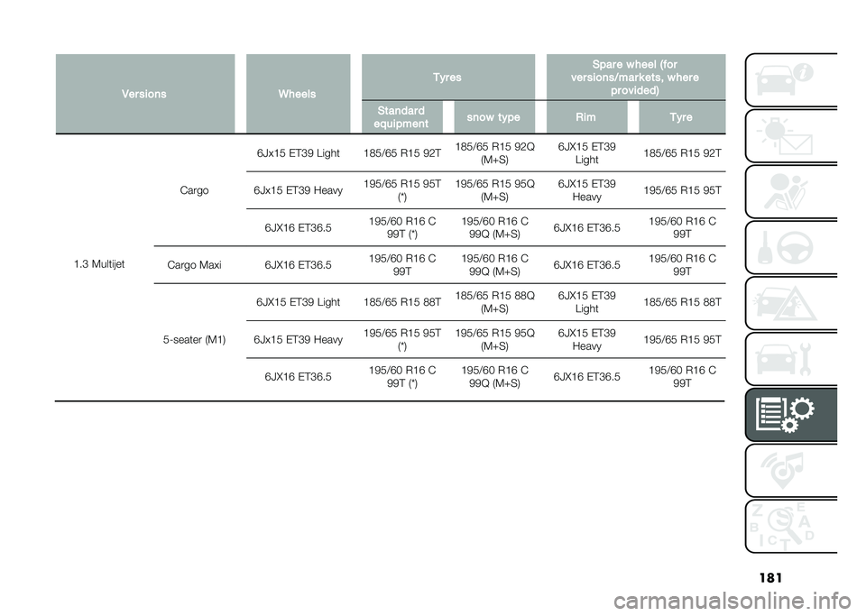 FIAT DOBLO PANORAMA 2021  Owner handbook (in English) ����
�,�� ���
�� �6����� �
�� �� �$�"�� � � ���� �-� �
�
��� ���
���7��� � ��	�� � ��� � �"� �
������. �$�	����� �
�����"����	 ���
�