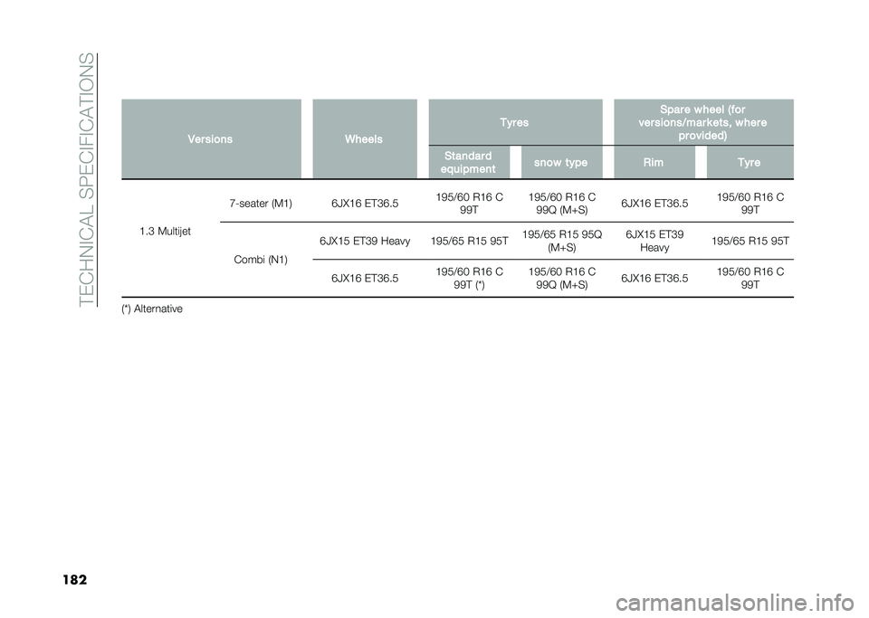 FIAT DOBLO PANORAMA 2021  Owner handbook (in English) ��!��&��.�#�&�"�E��%�:��&�#��#�&�"�!�#�-�.�%
����
�,�� ���
�� �6����� �
�� �� �$�"�� � � ���� �-� �
�
��� ���
���7��� � ��	�� � ��� � �"� �
���
