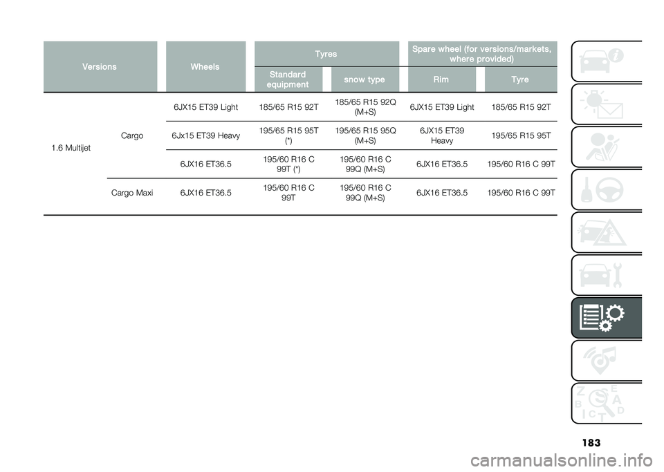 FIAT DOBLO PANORAMA 2021  Owner handbook (in English) ����
�,�� ���
�� �6����� �
�� �� �$�"�� � � ���� �-� �
� ��� ���
���7��� � ��	��
� ��� � �"� �
������. �$�	����� �
�����"����	 ���
�
