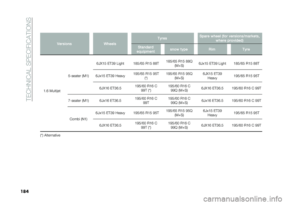 FIAT DOBLO PANORAMA 2021  Owner handbook (in English) ��!��&��.�#�&�"�E��%�:��&�#��#�&�"�!�#�-�.�%
����
�,�� ���
�� �6����� �
�� �� �$�"�� � � ���� �-� �
� ��� ���
���7��� � ��	��
� ��� � �"� �
���