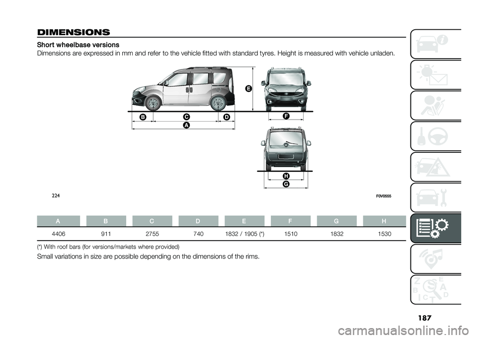 FIAT DOBLO PANORAMA 2021  Owner handbook (in English) ���

��������
�� �$��
� �	 � �������� ��� ���
��
��	���
��	��
� ��� ��5������� �	�
 �� ��
� ����� �� ��� ����	��� ��	���� ��	��