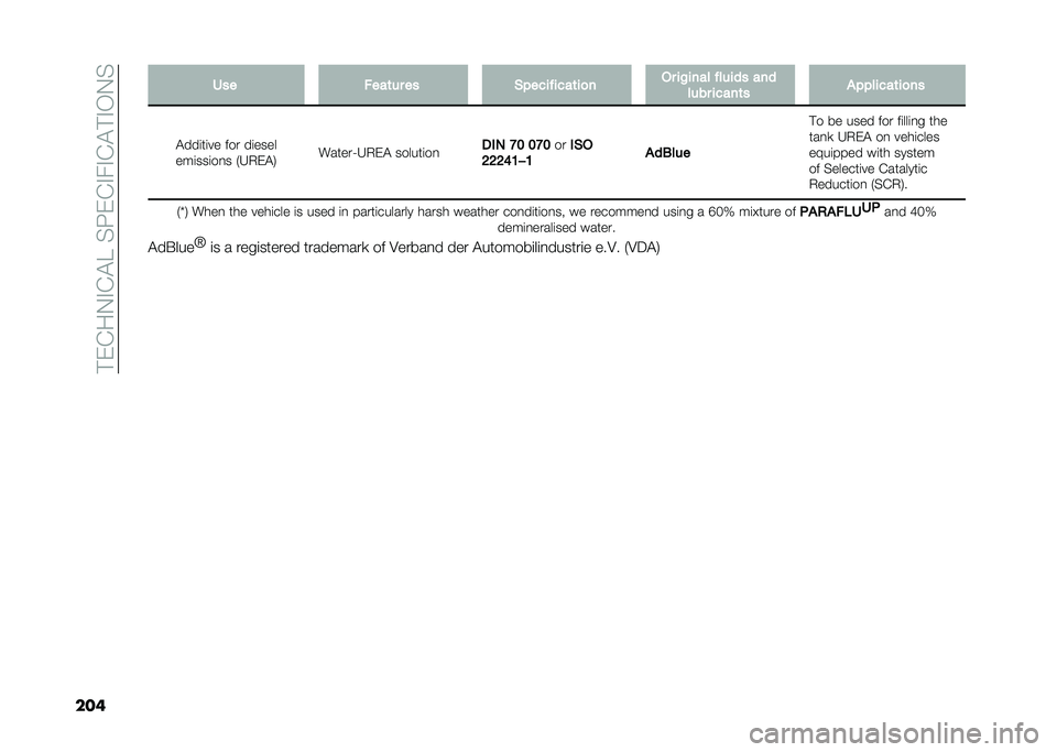 FIAT DOBLO PANORAMA 2020  Owner handbook (in English) ��!��&��.�#�&�"�E��%�:��&�#��#�&�"�!�#�-�.�%
��� ��� ����	�� �� �$�"���� ����	��
� �� ��!���� � ����� ���
���� �����	� ��"�"�����	��
��
�"��