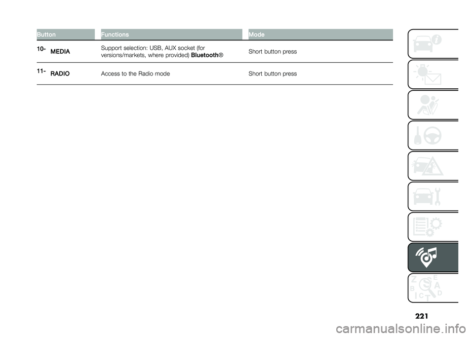 FIAT DOBLO PANORAMA 2021  Owner handbook (in English) ����3��	�	�
� �����	��
�� �2�
��
�8�9�/ �2�&��#� �%������ �������	��
�* �H�%�$� �"�H�G ����
�� �+���
�����	��
��>����
���� ����� �����	���