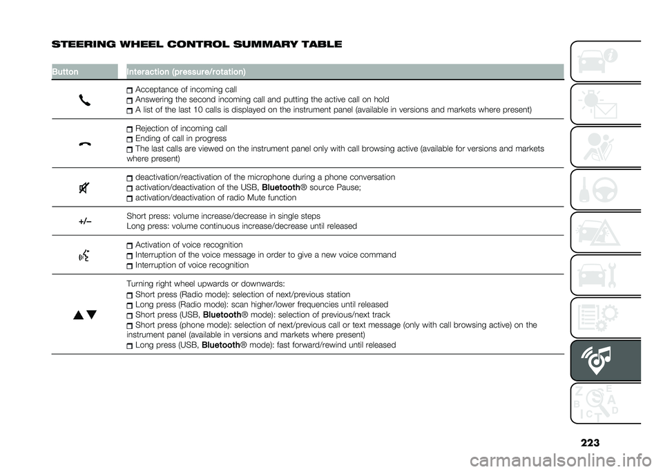 FIAT DOBLO PANORAMA 2021  Owner handbook (in English) ���
�������� ����� ��
����
� ������� �����
�
�3��	�	�
� �#��	�� ���	��
� �-�"� ����� ��7� �
�	��	��
��.
�"�������
�� �� �	�
����	�
�