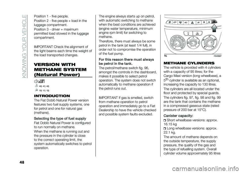 FIAT DOBLO PANORAMA 2021  Owner handbook (in English) ��@�.�-��#�.�B���-�H�,��8���#�&�E�
�� �:���	��	��
 �A �< ��	�� �������
�:���	��	��
 �2 �< ��	�� ������ �J ���� �	�
 ���
������� ����������
�