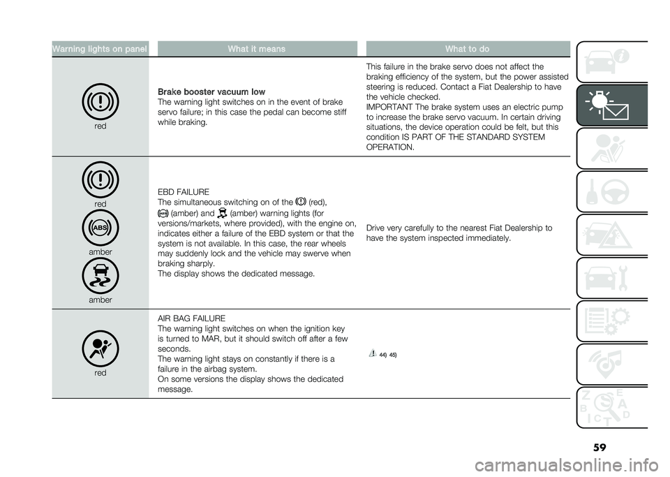 FIAT DOBLO PANORAMA 2021  Owner handbook (in English) ���6�� ����! ���!��	� �
� �"���� �6���	 ��	 ����� �6���	 �	�
 ��

���
�3� �� � ��
�
��	�� ������ ��
�
�!�� ����
�	�
� ��	��� ���	����� �