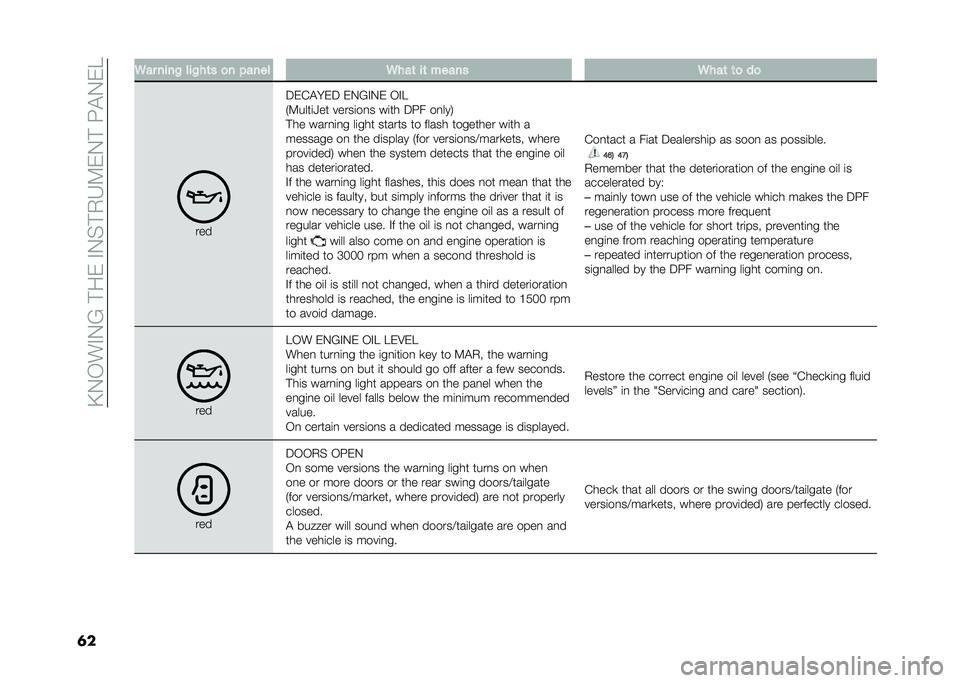 FIAT DOBLO PANORAMA 2021  Owner handbook (in English) ��@�.�-��#�.�B��!����#�.�%�!�,�H�9��.�!��:�"�.��E
�	� �6�� ����! ���!��	� �
� �"���� �6���	 ��	 ����� �6���	 �	�
 ��

���
���&�"��� ��.�B�#�.� �-�#�E
�+�9�