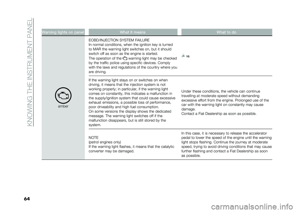 FIAT DOBLO PANORAMA 2021  Owner handbook (in English) ��@�.�-��#�.�B��!����#�.�%�!�,�H�9��.�!��:�"�.��E
�	�� �6�� ����! ���!��	� �
� �"���� �6���	 ��	 ����� �6���	 �	�
 ��

�����
��-�$��>�#�.�P��&�!�#�-�. �%��