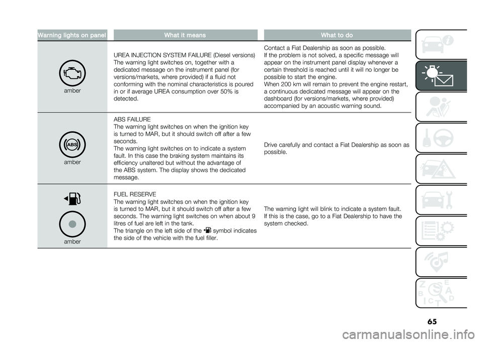 FIAT DOBLO PANORAMA 2021  Owner handbook (in English) �	��6�� ����! ���!��	� �
� �"���� �6���	 ��	 ����� �6���	 �	�
 ��

�����
�H�,��" �#�.�P��&�!�#�-�. �%��%�!��9 ��"�#�E�H�,� �+��	���� �����	��
��/
�!��