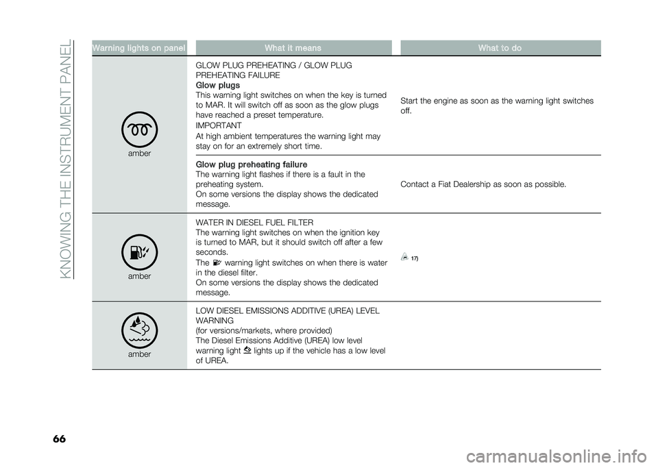 FIAT DOBLO PANORAMA 2021  Owner handbook (in English) ��@�.�-��#�.�B��!����#�.�%�!�,�H�9��.�!��:�"�.��E
�	�	 �6�� ����! ���!��	� �
� �"���� �6���	 ��	 ����� �6���	 �	�
 ��

�����
�B�E�-� �:�E�H�B �:�,����"�!�#�.