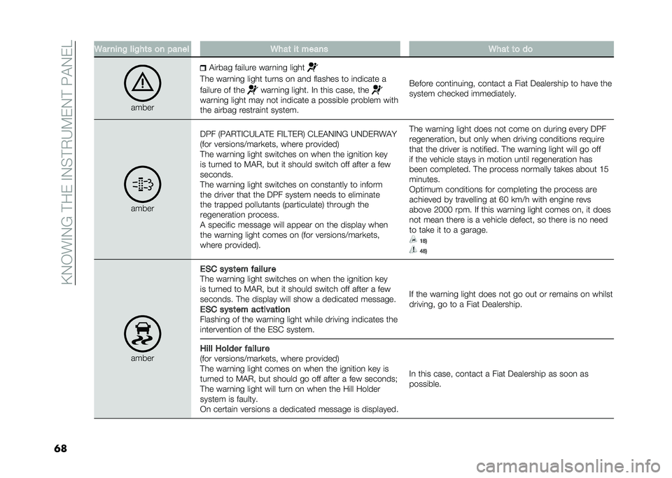 FIAT DOBLO PANORAMA 2021  Owner handbook (in English) ��@�.�-��#�.�B��!����#�.�%�!�,�H�9��.�!��:�"�.��E
�	� �6�� ����! ���!��	� �
� �"���� �6���	 ��	 ����� �6���	 �	�
 ��

����� �"�	���� ���	���� ����

