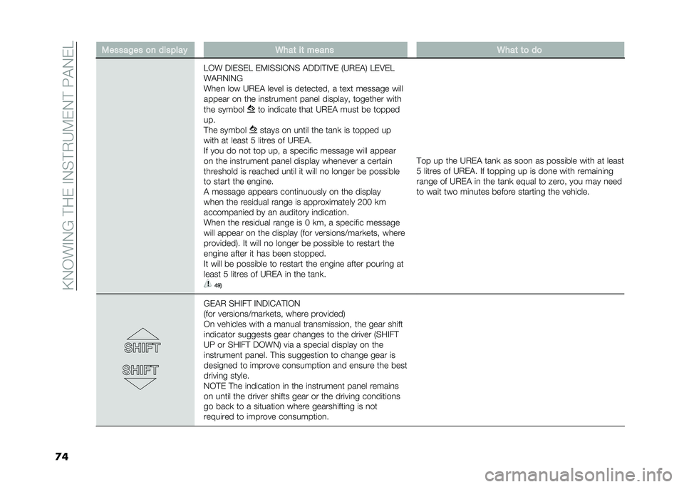 FIAT DOBLO PANORAMA 2020  Owner handbook (in English) ��@�.�-��#�.�B��!����#�.�%�!�,�H�9��.�!��:�"�.��E
�
� �2�����!�� �
� ����"��� �6���	 ��	 ����� �6���	 �	�
 ��

�E�-� ��#��%��E ��9�#�%�%�#�-�.�% �"���#�!�#�8�