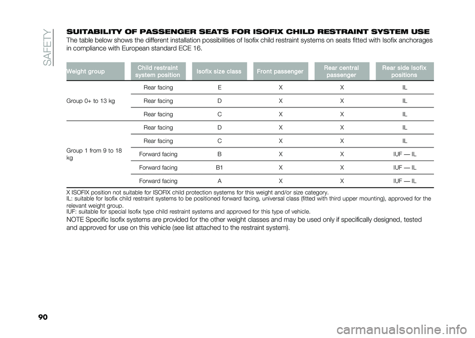 FIAT DOBLO PANORAMA 2021  Owner handbook (in English) ��%�"���!�
������������� �
�	 ��������� ����� �	�
� ���
�	��2 ����� ��������� ������ ���
�!�� ����� ����� ����� ��� ��	�