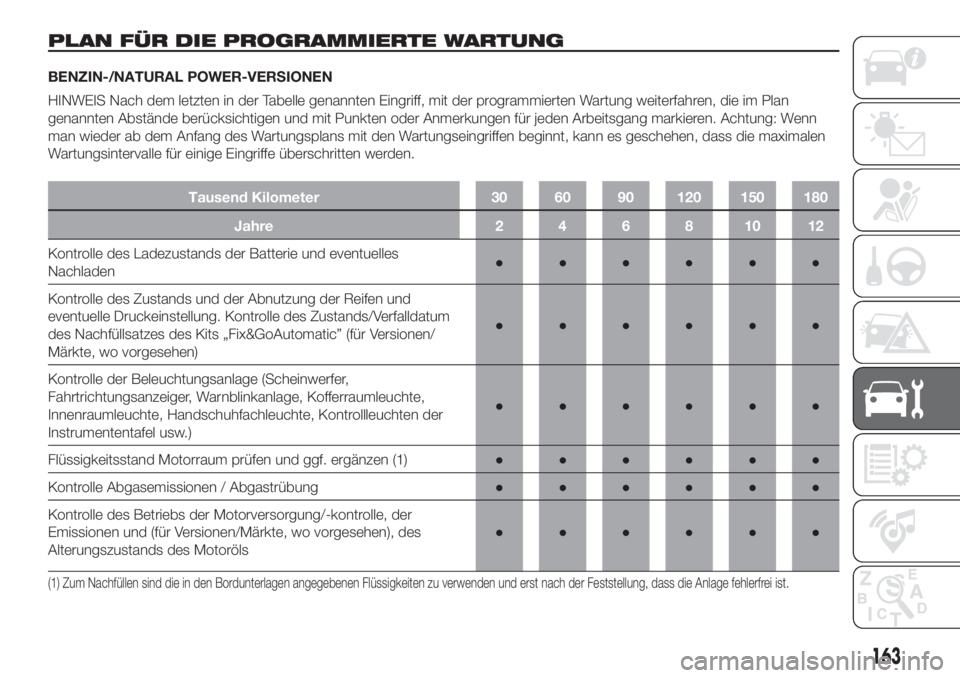 FIAT DOBLO PANORAMA 2018 Betriebsanleitung (in German) PLAN FÜR DIE PROGRAMMIERTE WARTUNG
BENZIN-/NATURAL POWER-VERSIONEN
HINWEIS Nach dem letzten in der Tabelle genannten Eingriff, mit der programmierten Wartung weiterfahren, die im Plan
genannten Abst FIAT DOBLO PANORAMA 2018 Betriebsanleitung (in German) PLAN FÜR DIE PROGRAMMIERTE WARTUNG
BENZIN-/NATURAL POWER-VERSIONEN
HINWEIS Nach dem letzten in der Tabelle genannten Eingriff, mit der programmierten Wartung weiterfahren, die im Plan
genannten Abst