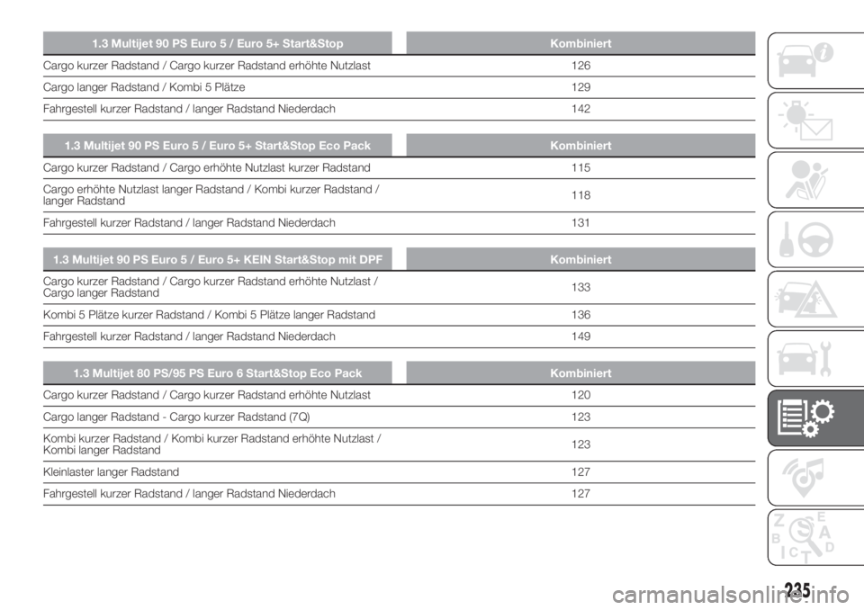 FIAT DOBLO PANORAMA 2018 Betriebsanleitung (in German) 1.3 Multijet 90 PS Euro 5 / Euro 5+ Start&Stop Kombiniert
Cargo kurzer Radstand / Cargo kurzer Radstand erhöhte Nutzlast 126
Cargo langer Radstand / Kombi 5 Plätze 129
Fahrgestell kurzer Radstand / FIAT DOBLO PANORAMA 2018 Betriebsanleitung (in German) 1.3 Multijet 90 PS Euro 5 / Euro 5+ Start&Stop Kombiniert
Cargo kurzer Radstand / Cargo kurzer Radstand erhöhte Nutzlast 126
Cargo langer Radstand / Kombi 5 Plätze 129
Fahrgestell kurzer Radstand /