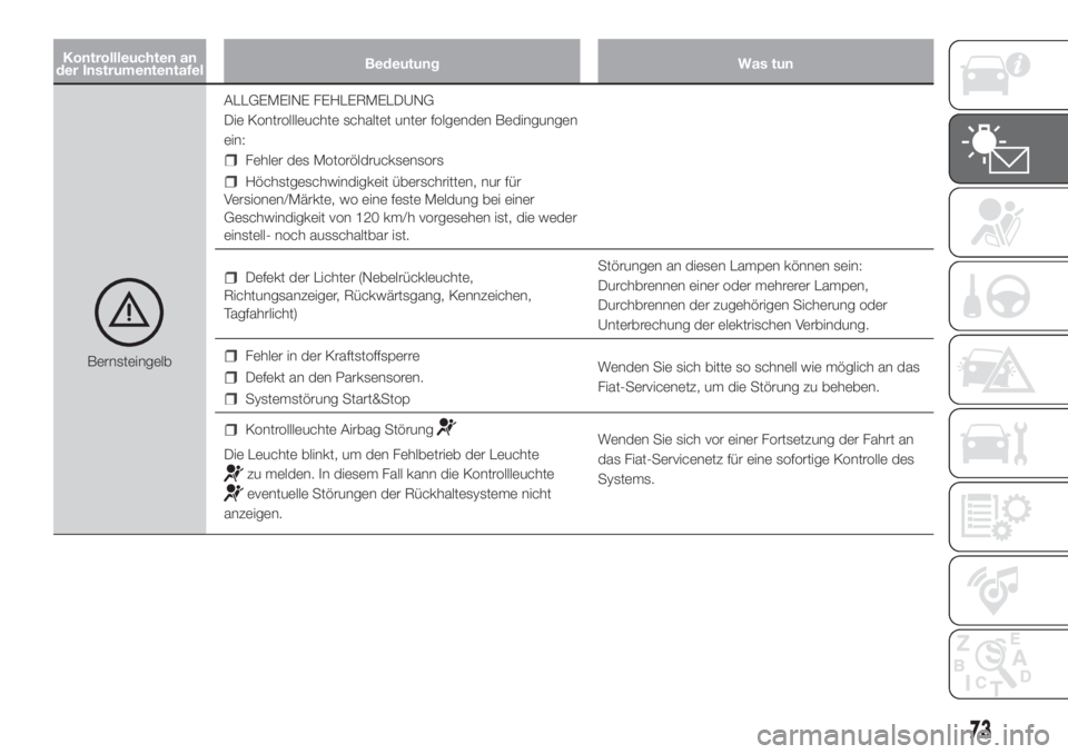 FIAT DOBLO PANORAMA 2018  Betriebsanleitung (in German) Kontrollleuchten an
der InstrumententafelBedeutung Was tun
BernsteingelbALLGEMEINE FEHLERMELDUNG
Die Kontrollleuchte schaltet unter folgenden Bedingungen
ein:
Fehler des Motoröldrucksensors
Höchstge