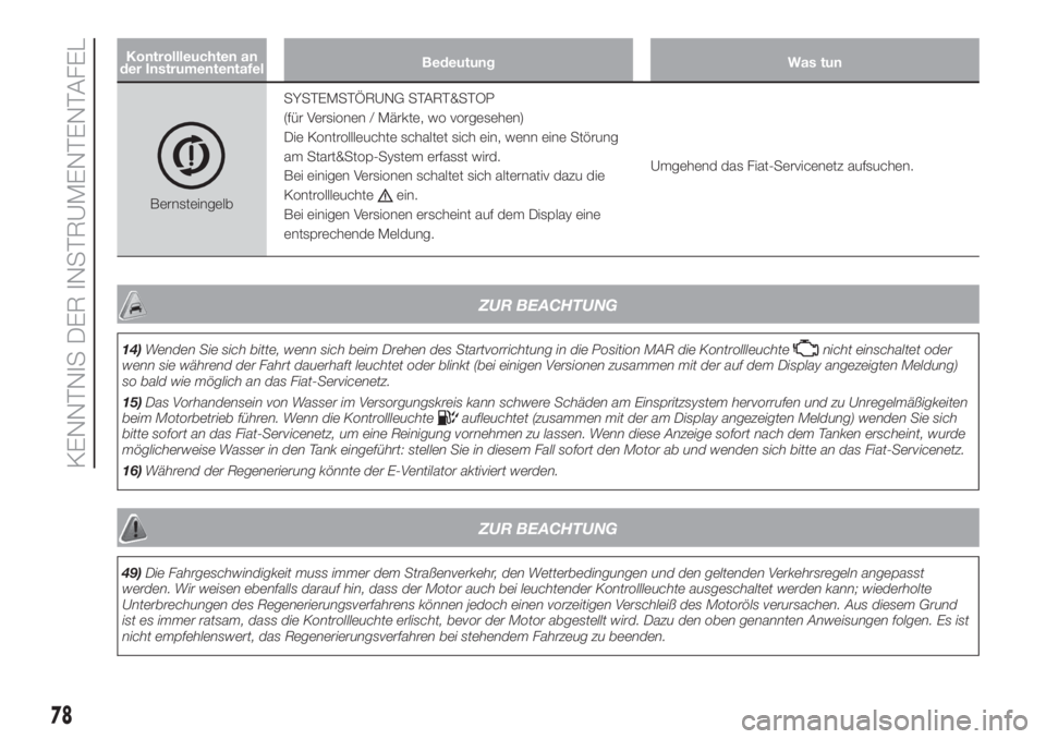 FIAT DOBLO PANORAMA 2018  Betriebsanleitung (in German) Kontrollleuchten an
der InstrumententafelBedeutung Was tun
BernsteingelbSYSTEMSTÖRUNG START&STOP
(für Versionen / Märkte, wo vorgesehen)
Die Kontrollleuchte schaltet sich ein, wenn eine Störung
am
