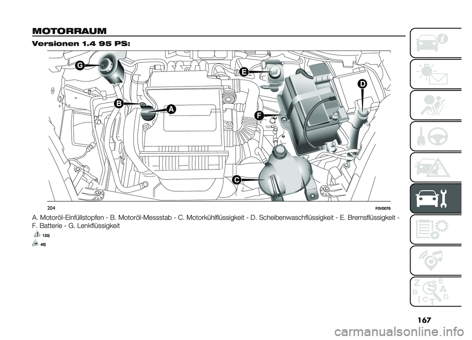 FIAT DOBLO PANORAMA 2019  Betriebsanleitung (in German) ��	�

�����
�
���
��&�$�"� �!��&� �B�<�E �P�F ���Q
�����B��B�B�H�F
�� �-�����"��0�%�������
���$��	� �0 �*� �-�����"��0�-�	�
�
�
��� �0 �I� �-�������