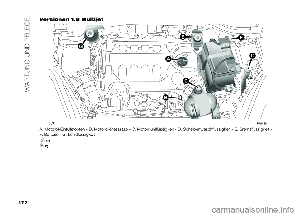 FIAT DOBLO PANORAMA 2019  Betriebsanleitung (in German) ����6�#�A�,�+��A�,���.���%�+�%
��
� ��&�$�"� �!��&� �B�<�G ���(�� �S�&�
���

��B��B�A�L�B
�� �-�����"��0�%�������
���$��	� �0 �*� �-�����"��0�-�	�
�
�
���