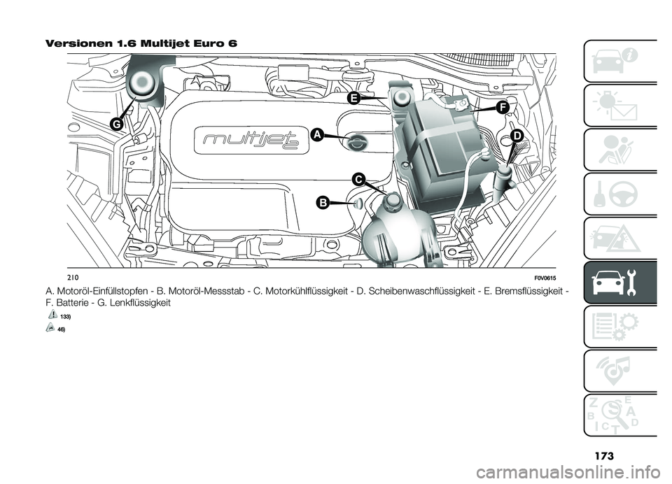 FIAT DOBLO PANORAMA 2019  Betriebsanleitung (in German) ��
�
��&�$�"� �!��&� �B�<�G ���(�� �S�&� ���$�! �G
�����B��B�F�A�E
�� �-�����"��0�%�������
���$��	� �0 �*� �-�����"��0�-�	�
�
�
��� �0 �I� �-��������