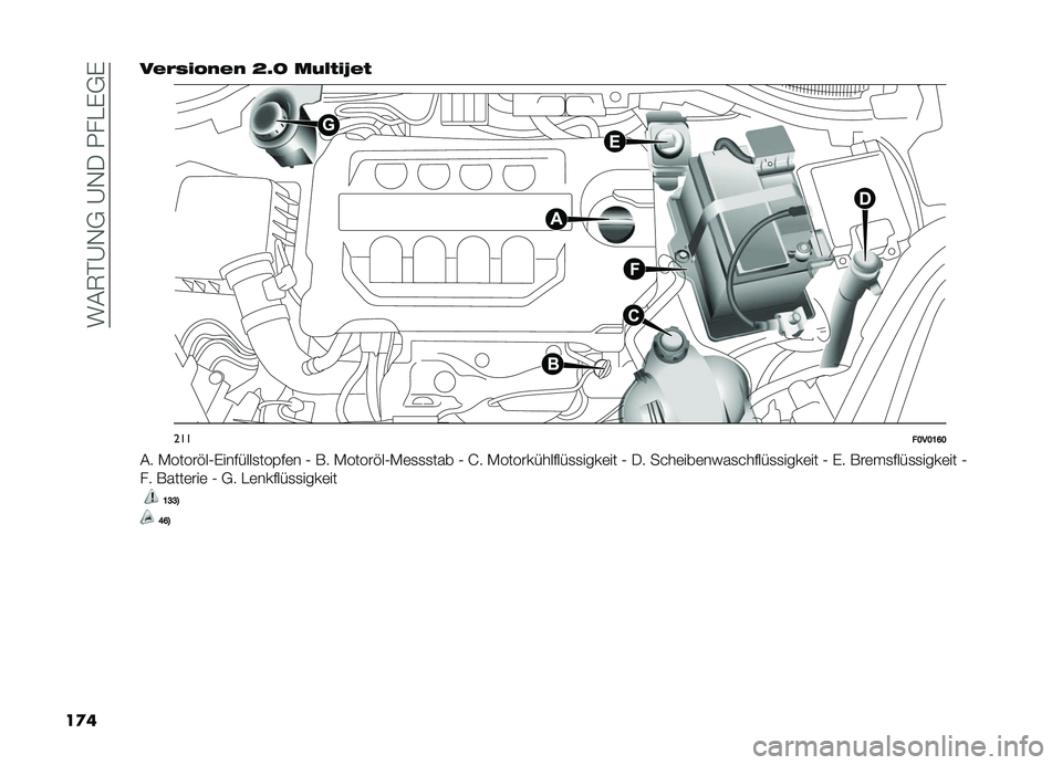FIAT DOBLO PANORAMA 2019  Betriebsanleitung (in German) ����6�#�A�,�+��A�,���.���%�+�%
��
���&�$�"� �!��&� �D�<�I ���(�� �S�&�
�����B��B�A�F�B
�� �-�����"��0�%�������
���$��	� �0 �*� �-�����"��0�-�	�
�
�
��� 