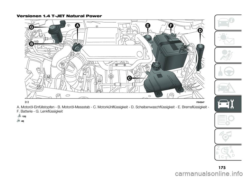 FIAT DOBLO PANORAMA 2019  Betriebsanleitung (in German) ��
�
��&�$�"� �!��&� �B�<�E ���R�� ��.���$�.�( ��!�,�&�$
�����B��B�G�D�H
�� �-�����"��0�%�������
���$��	� �0 �*� �-�����"��0�-�	�
�
�
��� �0 �I� �-����