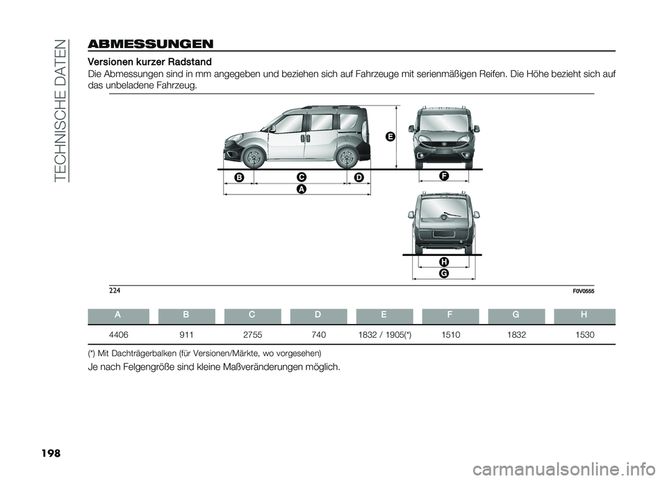 FIAT DOBLO PANORAMA 2019  Betriebsanleitung (in German) ��#�%�I�?�,�
��I�?�%����#�%�,
���
���������	��
�������
��
��	��%���,������
�
���	 ����	�
�
����	� �
��� �� �� ����	��	��	� ��� ��	���	��