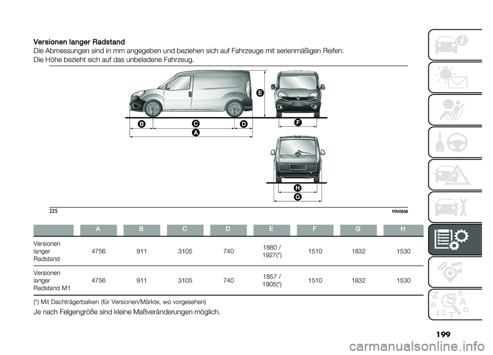 FIAT DOBLO PANORAMA 2019  Betriebsanleitung (in German) ���
�
������
��
���
����,������
�
���	 ����	�
�
����	� �
��� �� �� ����	��	��	� ��� ��	���	��	� �
�� � ��� ������	���	 ��� �
�	���	�